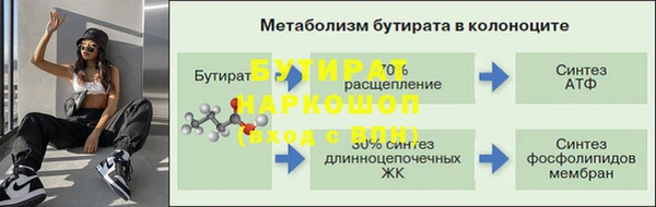 марки nbome Аркадак